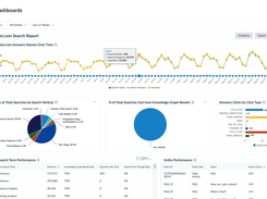 Yext Analytics