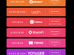 Breakdown of recommended balances across custodial wallets