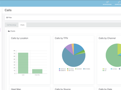 Call Center Dashboard