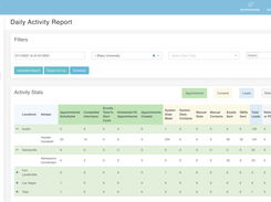 Daily Activity Report