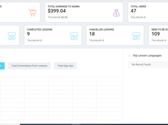 Yo!Coach Admin Dashboard