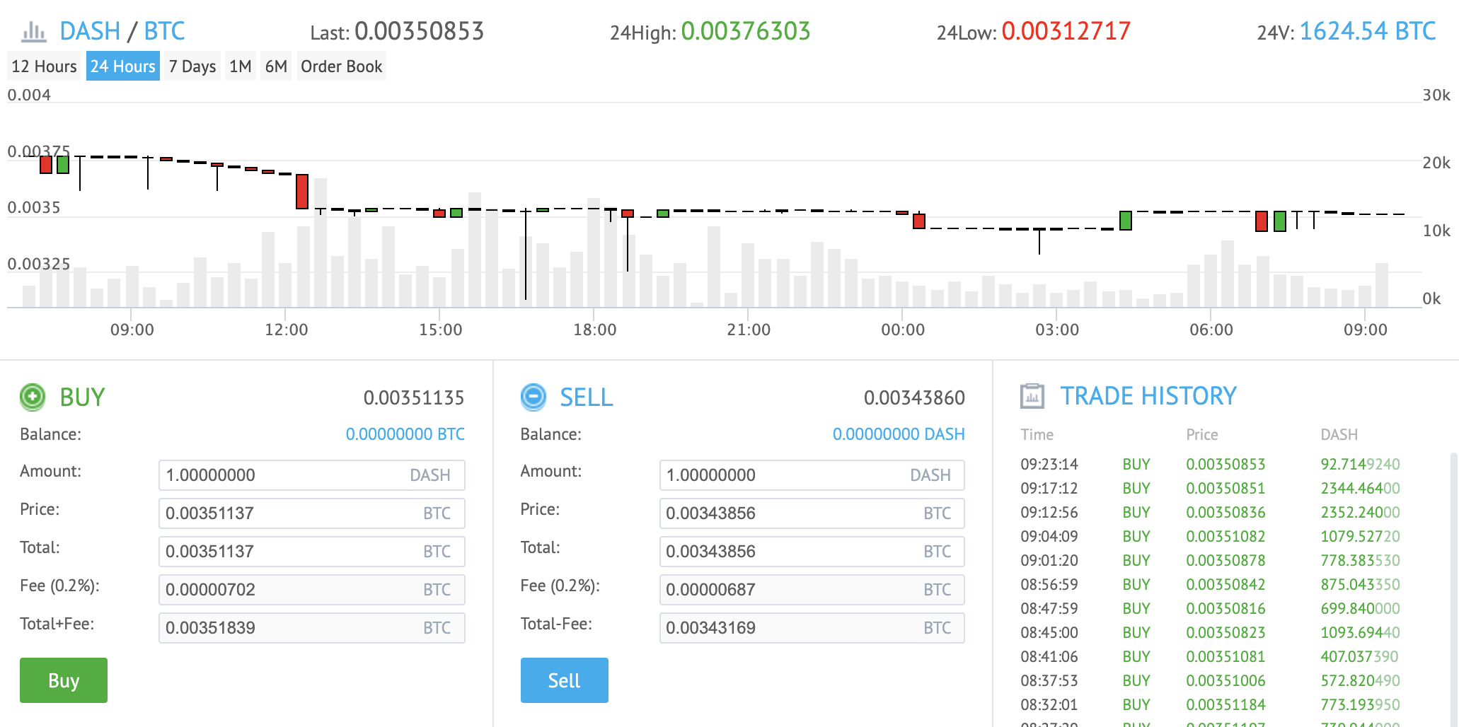 YoBit Reviews - 2026