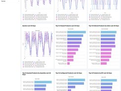 Track product performance across key metrics throughout your network.