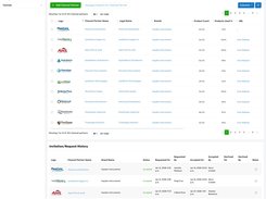Manage your product deployment across your channel network