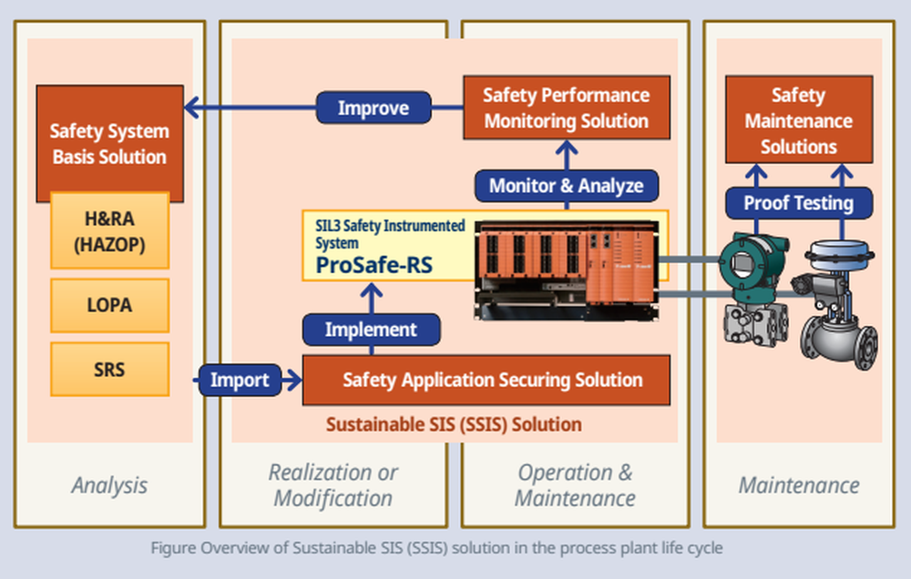 Yokogawa Sustainable Functional Safety Management Screenshot 1