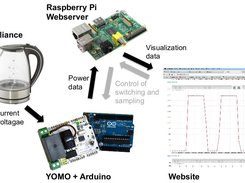 YoMo Metering System