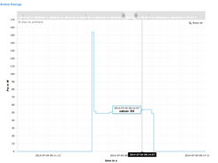 Energy consumption of a fridge