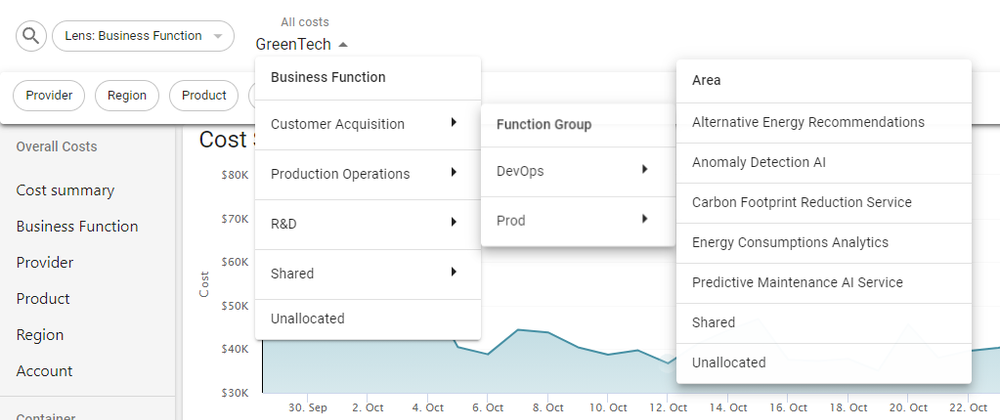 Cost Attribution in Your Business Context