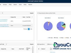 Track: Get oversight into the whole compliance process