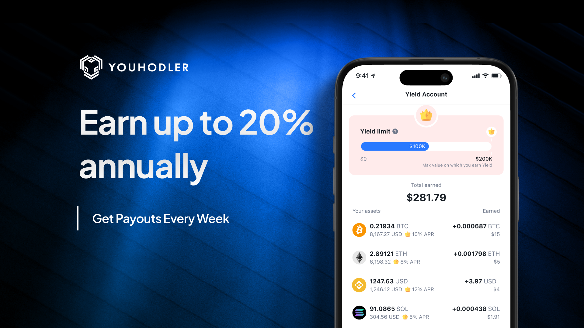 YouHodler Reviews - 2026