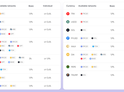 Currencies and networks