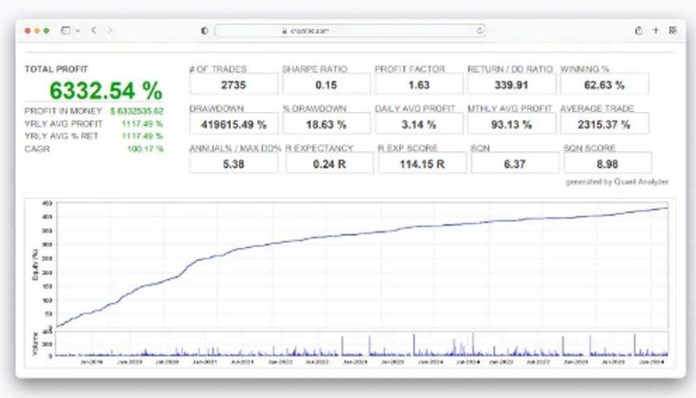 YourRoboTrader Screenshot 1