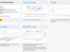 dashboard overview for electricity
