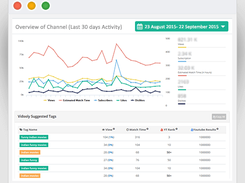 Vidooly YouTube Analytics Tool Screenshot 1