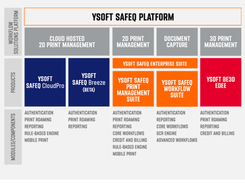 YSoft SAFEQ Screenshot 1