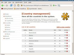 A list of countries