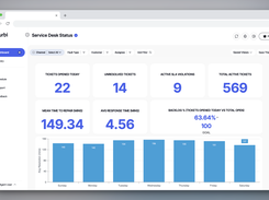 Agent Role Dashboard View