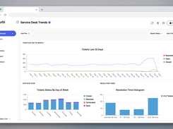 Exampe Dashboard with Filters