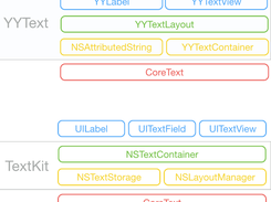 YYText Screenshot 1
