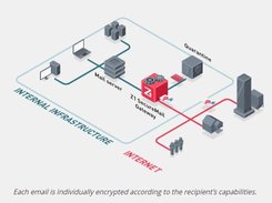 Z1 SecureMail Gateway Screenshot 1