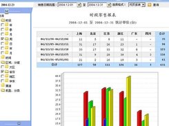 OLAP View Optional function