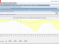 Zabbix History Screen