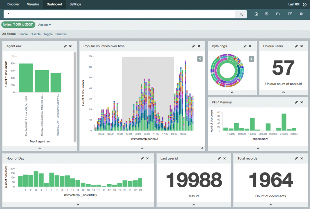 Zabbix + ELK In A Box download  SourceForge.net