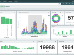 Kibana Dashboard 1