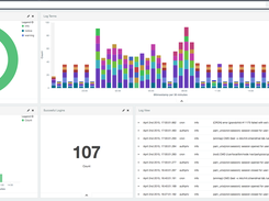 Kibana Dashboard 2