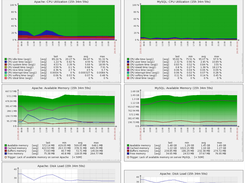 User-defined view