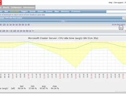 One of graphs