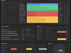 Zabbix Dashboard