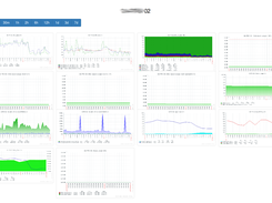 Hosts graphs