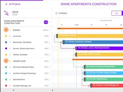 Project Gantt