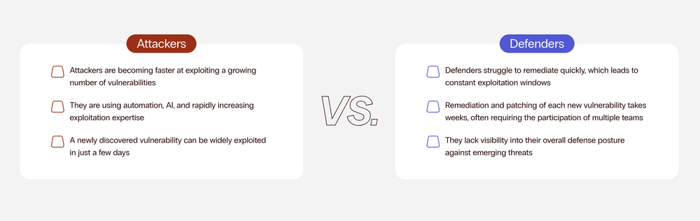 Zafran Security Screenshot 1