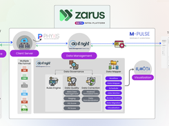ZARUS Data Flow