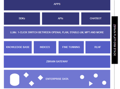 ZBrain Screenshot 1