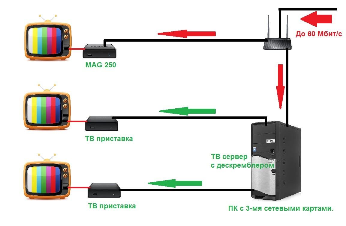 zcahttpproxy :: HTTP-серверы