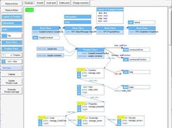 Same validated model: valid and  warning tokens are seen