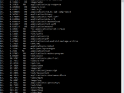 zdROCK Squid log Analyzer Screenshot 2