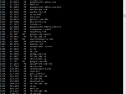 zdROCK Squid log Analyzer Screenshot 3