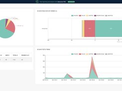 Configurable dashboards