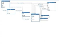 Database manager