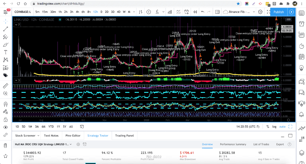 Zen Trading Strategies Screenshot 1