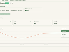 Company engagement insights