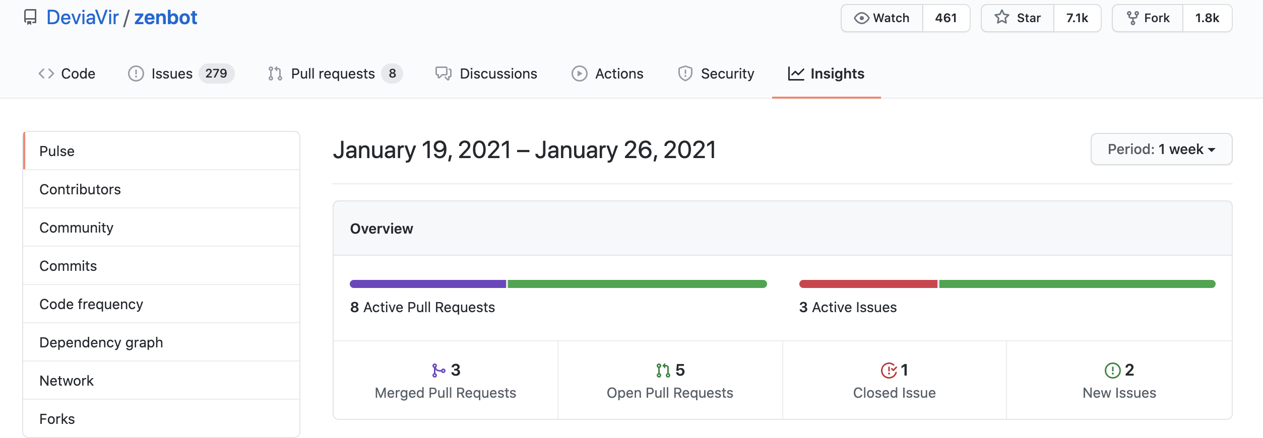 Zenbot Reviews in 2026