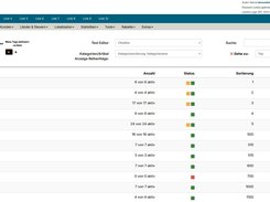Zen Cart German Backend