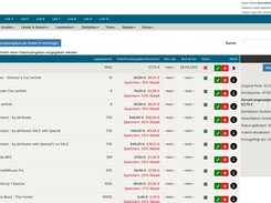 Zen Cart german Backend