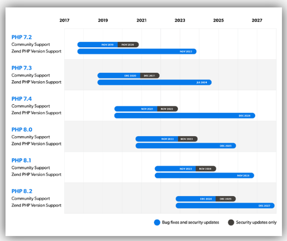 Zend Server Screenshot 1