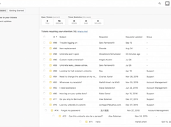 Desk Com Vs Zendesk Comparison